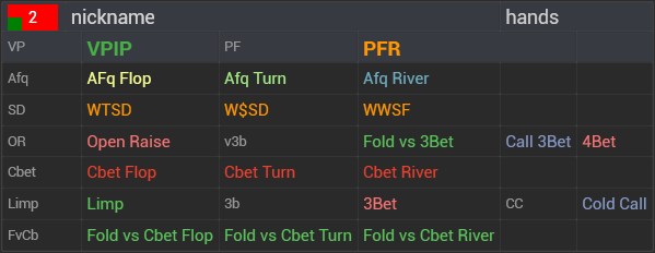 poker hud stats