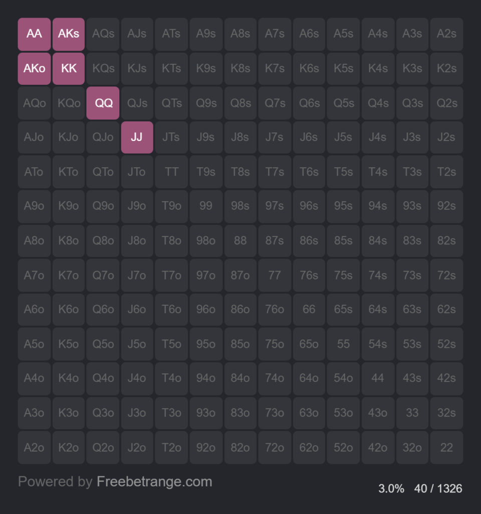 poker 3bet range