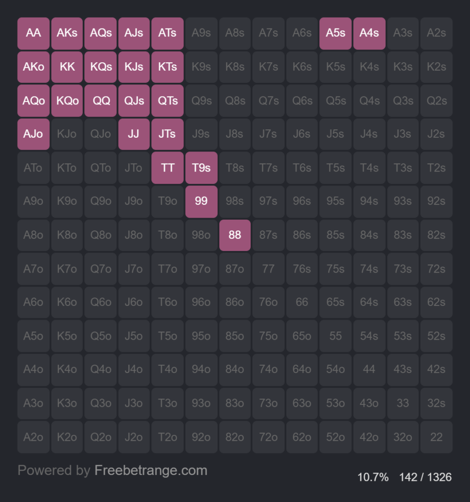 poker 3bet merged range