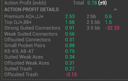 hand2note action profit