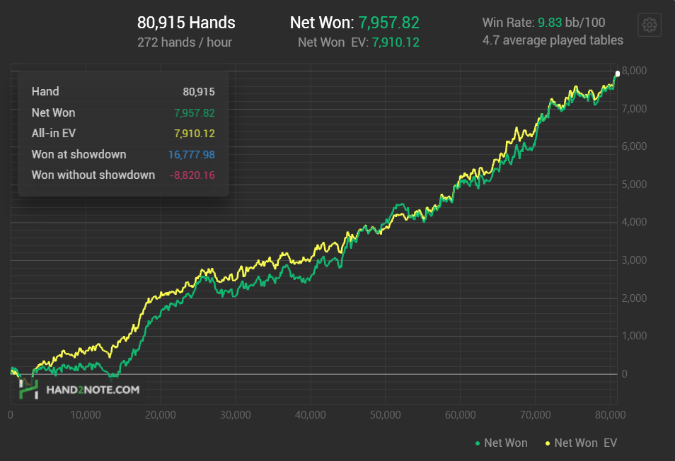 Hand2Note coaching graph