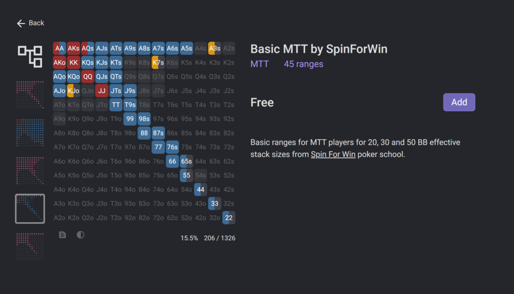 MTT Preflop Charts