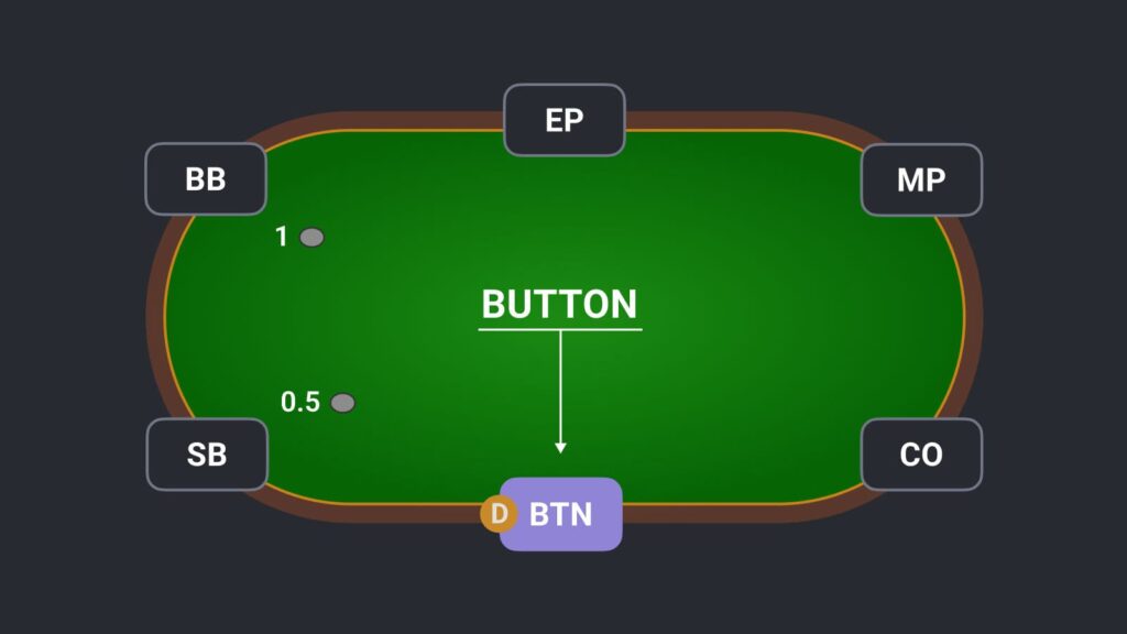 poker button position