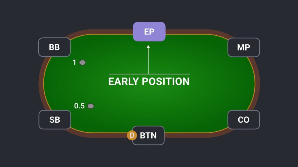 early position in poker