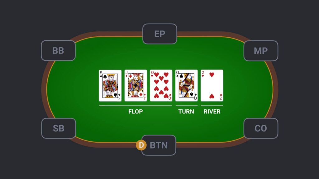 poker betting rounds