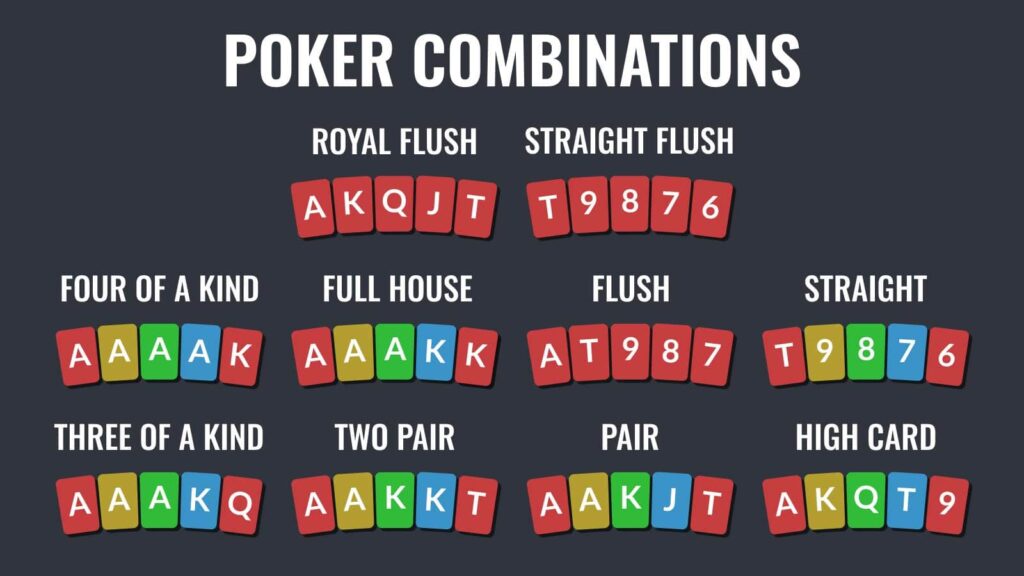 poker hand rankings