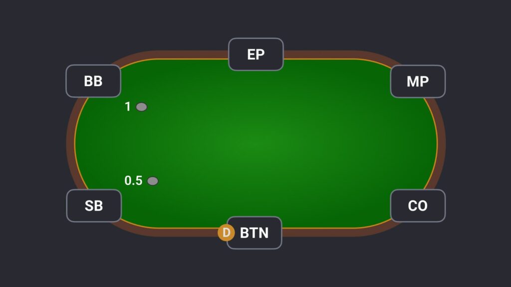 poker positions