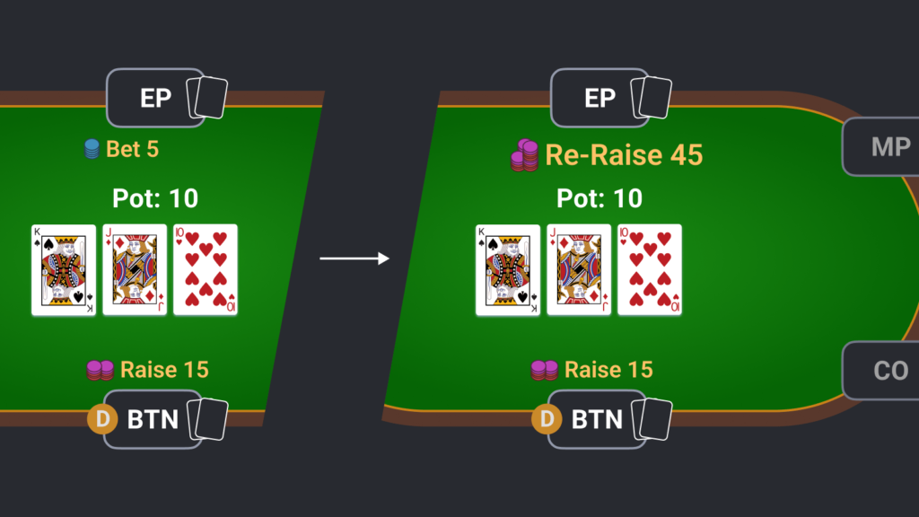 poker re-raise action