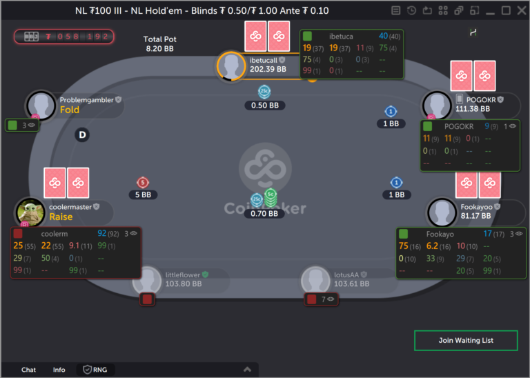 CoinPoker HUD от Hand2Note: Ваше конкурентное преимущество