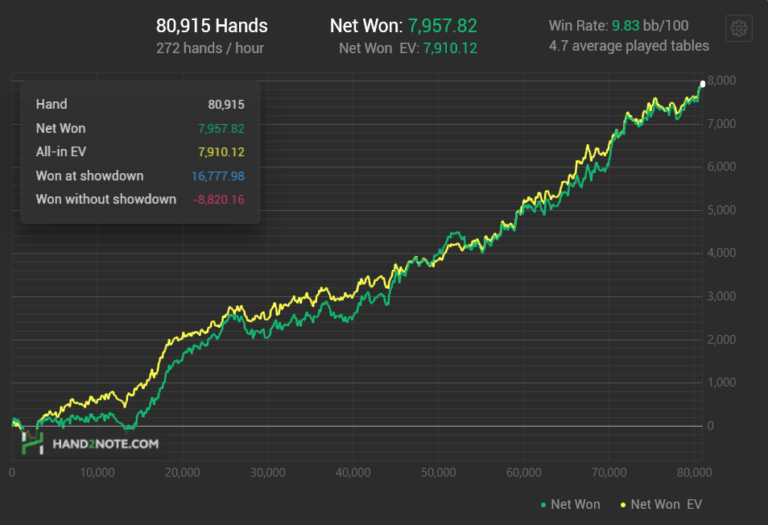 Hand2Note Coaching