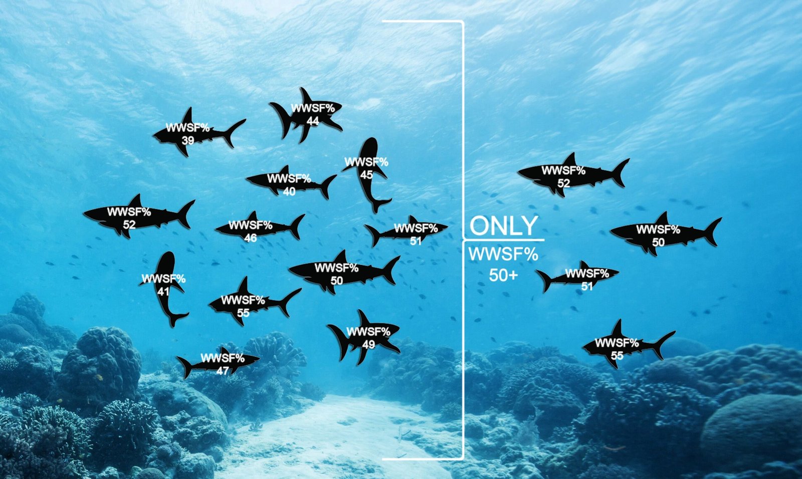 The “Multiple Players” Tool in Hand2Note (Range Research)