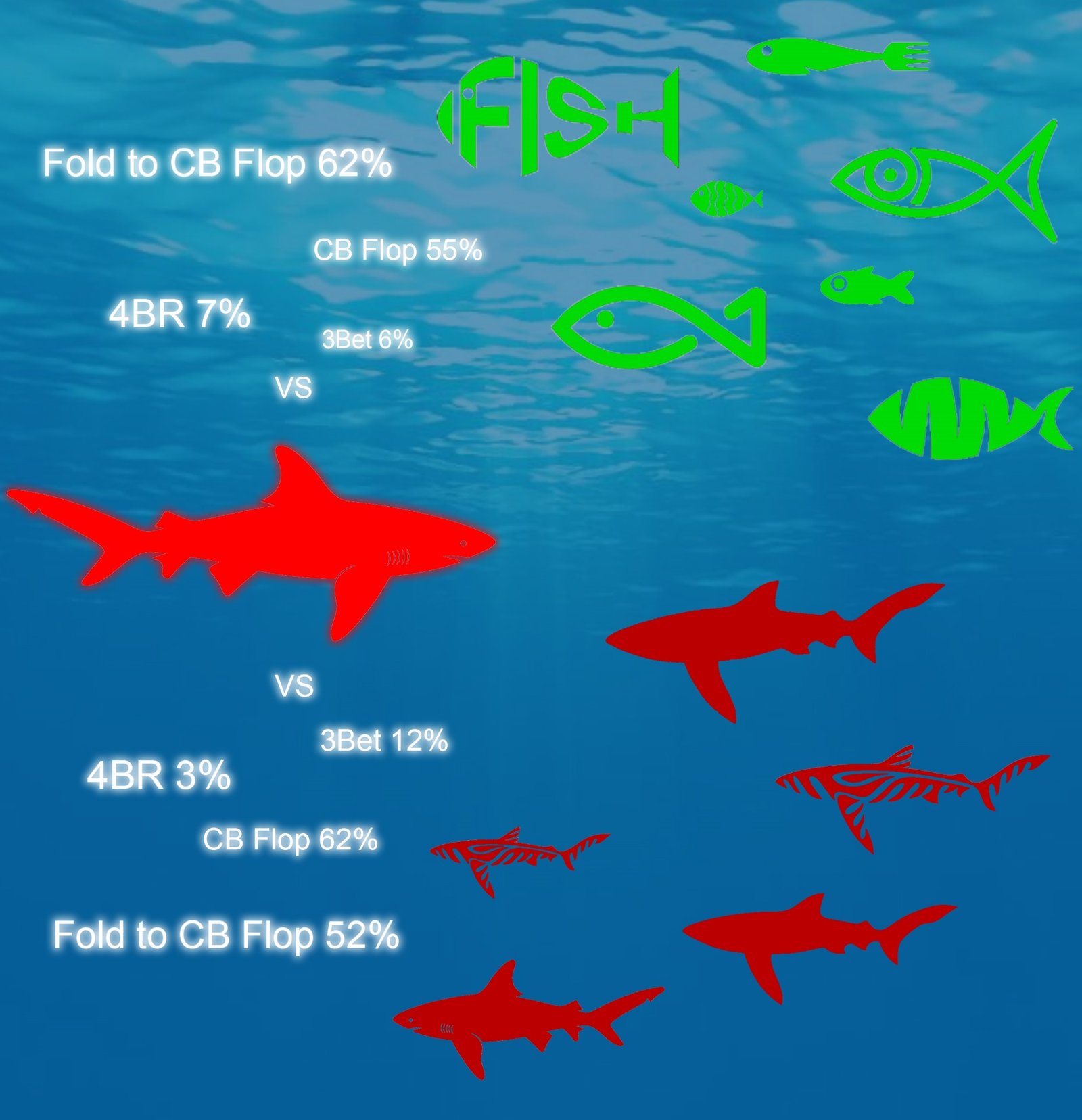 なぜプレイヤーを色分けすることが重要なのか（「Reg vs Fish」機能）