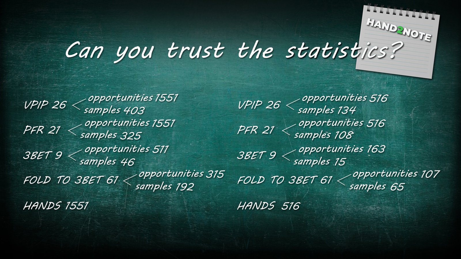 Statistikbeispiel in Hand2Note