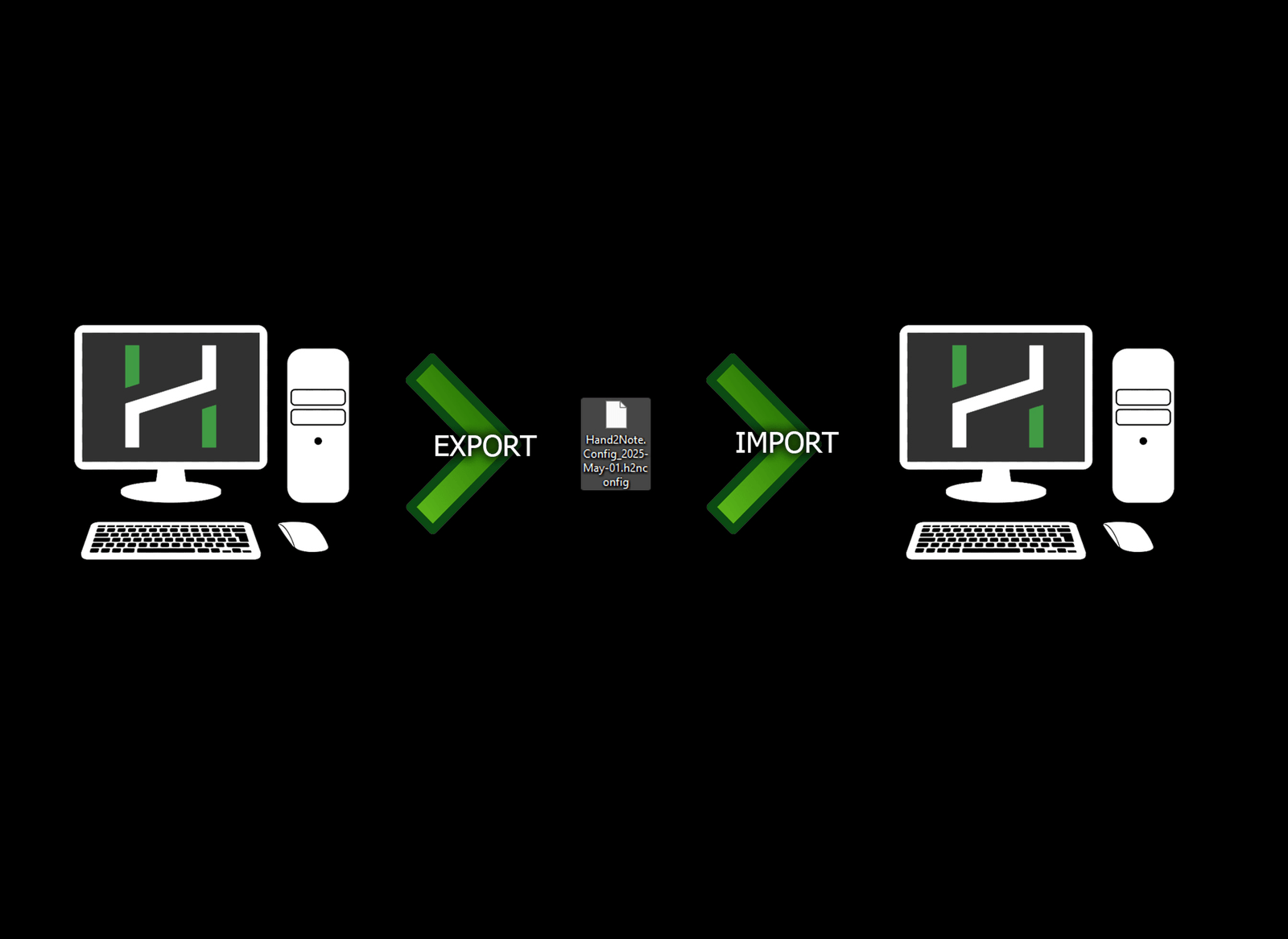 Exportieren und Importieren von Konfigurationen in Hand2Note