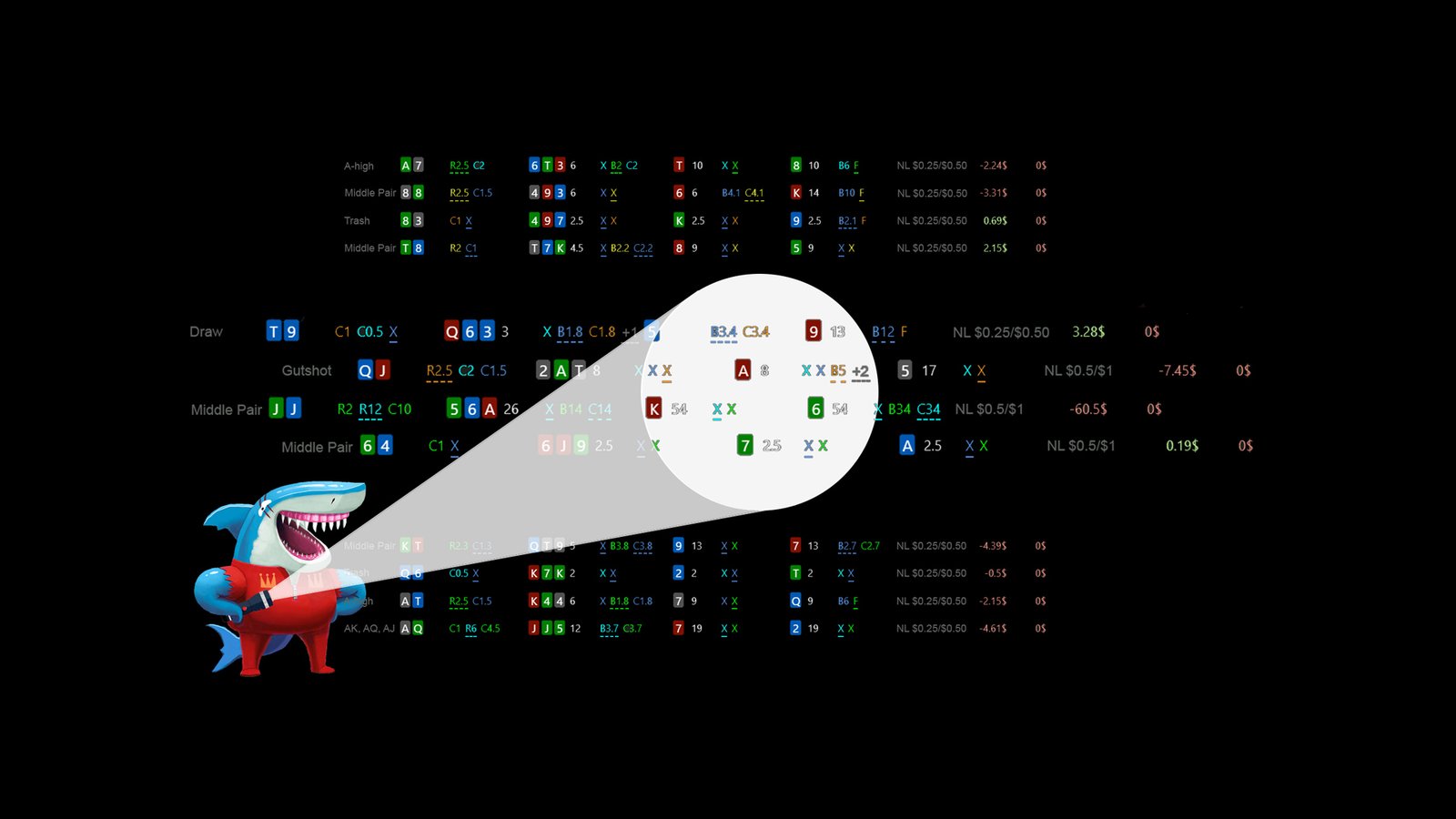 Schnelle Handbewertungs-Einrichtung