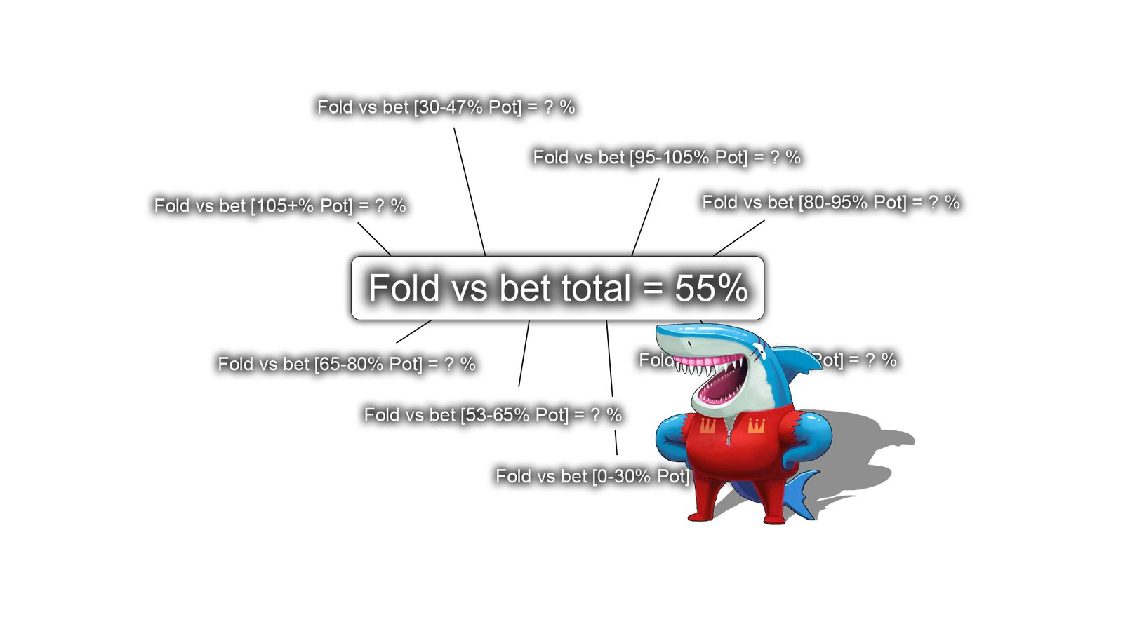 Setting Bet Size Categories