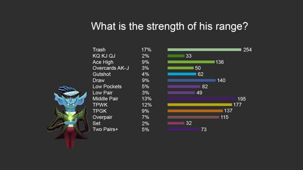 Настройка диапазонов сил рук