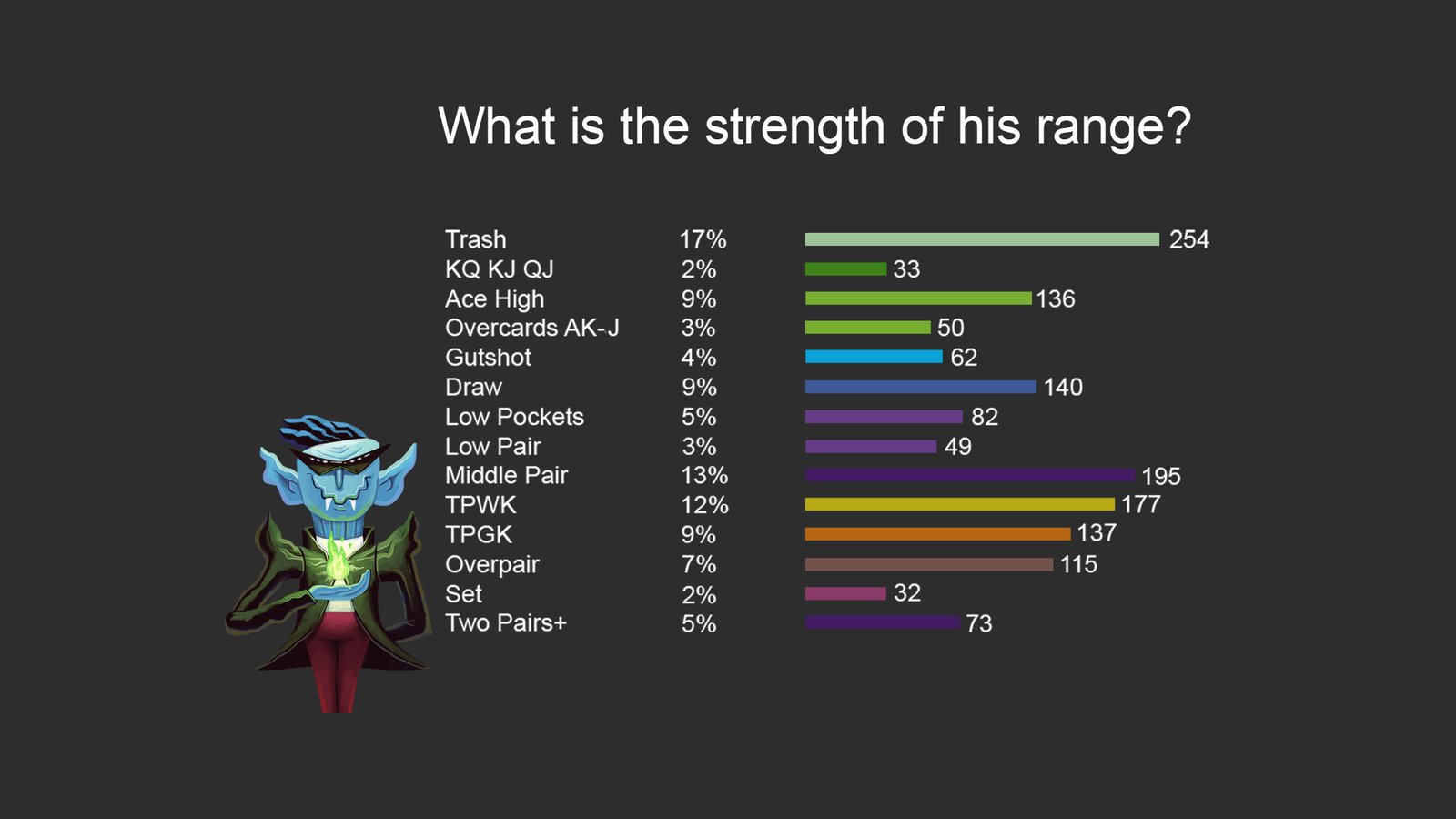 Настройка диапазонов сил рук
