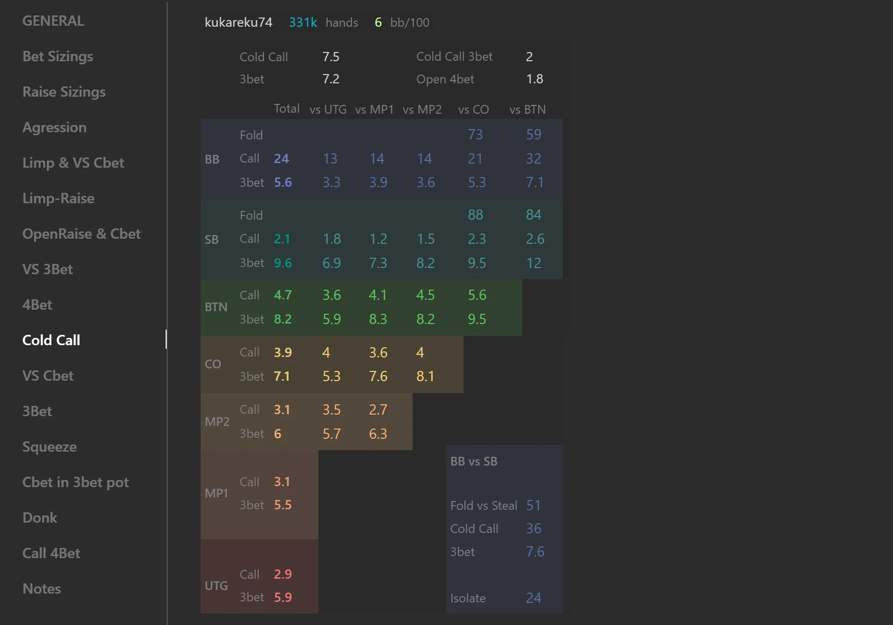 Hand2Note ready-made HUDs