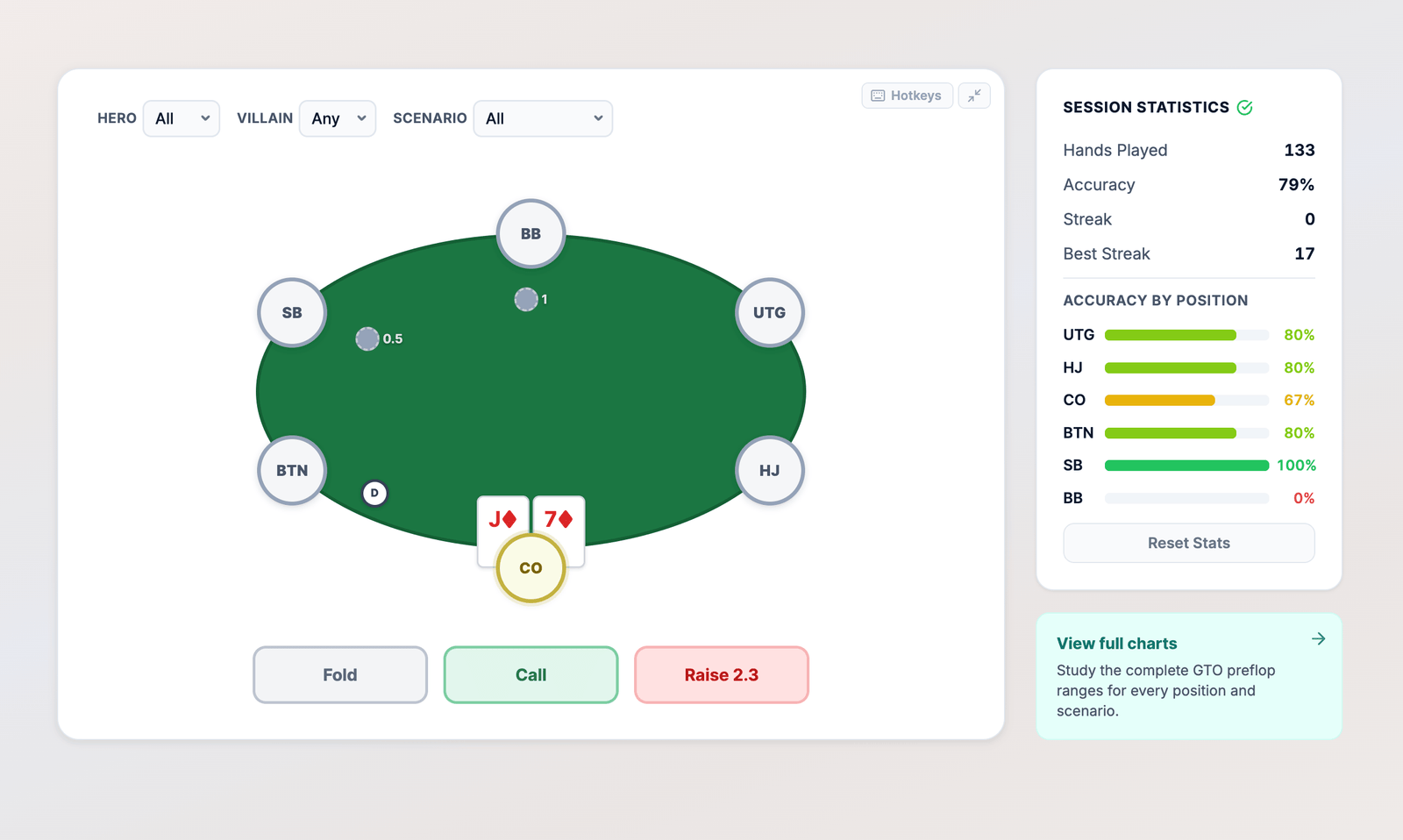gto preflop trainer by hand2note guide
